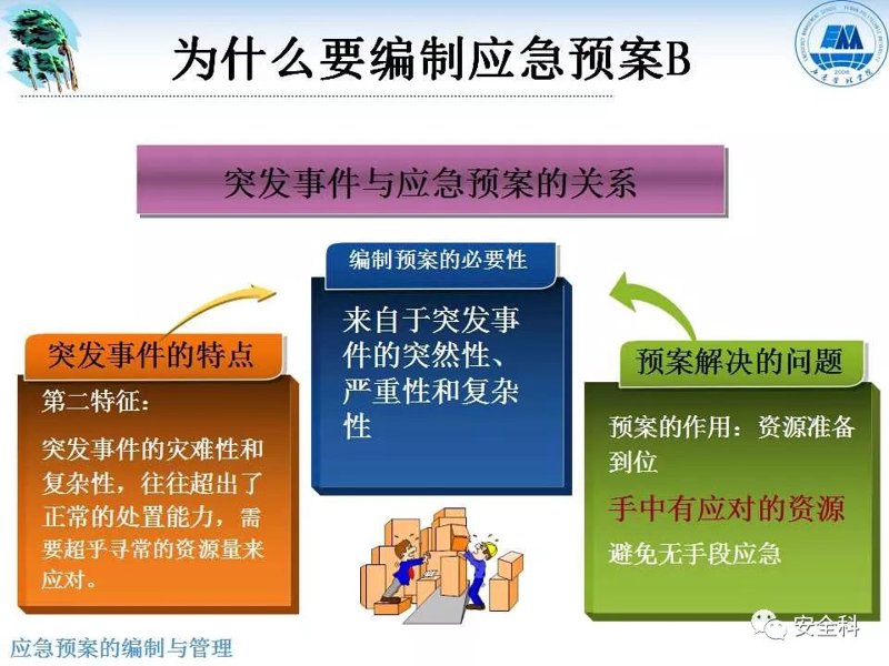 如何制定有效的应急预案：以餐饮行业为例