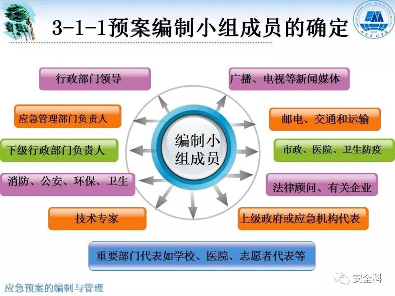 安全生产协会引领行业新风尚