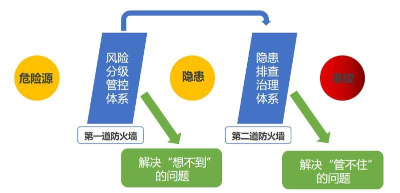 安全咨询服务：构建企业安全防护堡垒