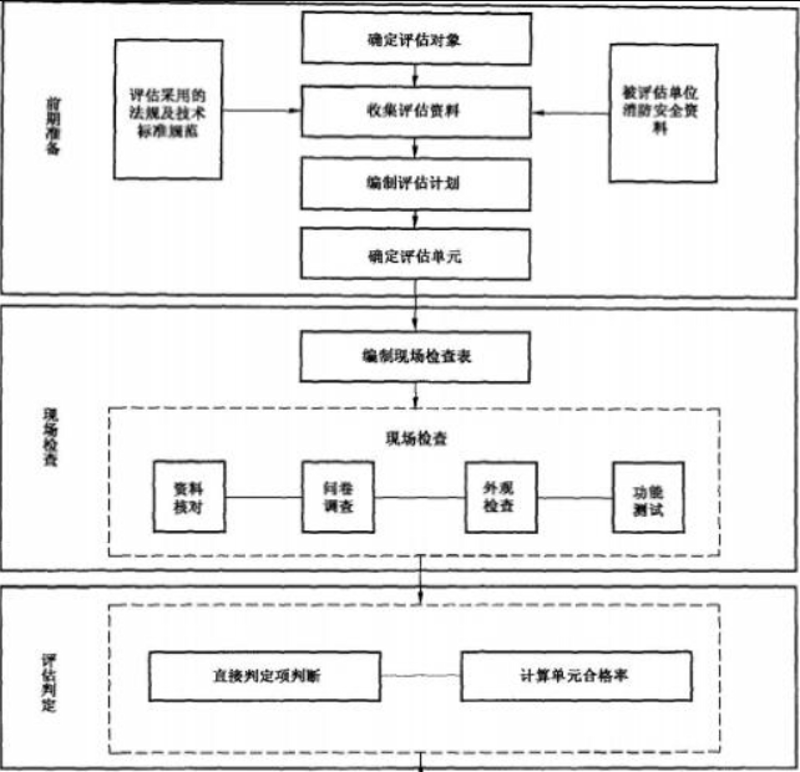 安全生产协会在行业中的引领作用