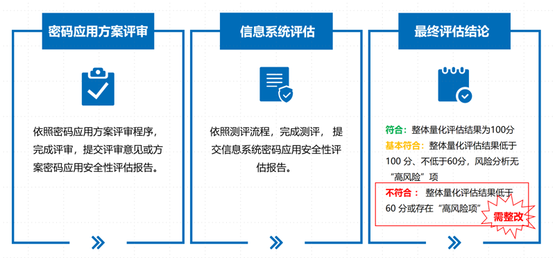 智慧应急：提升应急管理培训效能的新路径