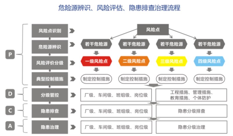 新兴服务引领安全新潮流
