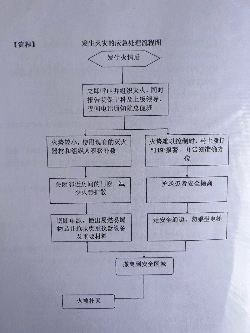 应急预案编制
