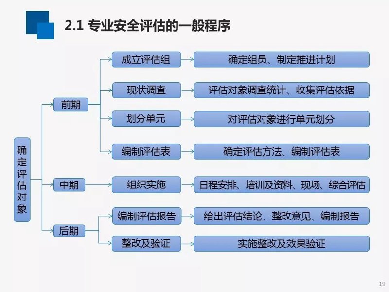 企业运营的“保护伞”:应急预案编制的重要性